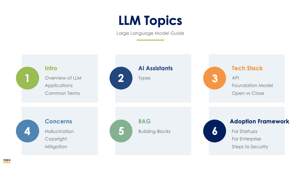 LLM TOPICS