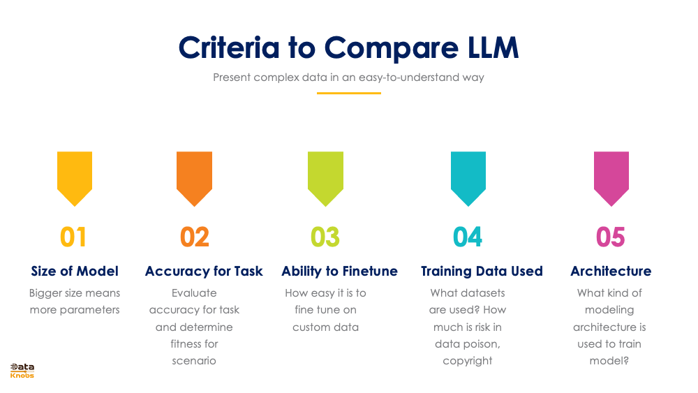 CRITERIA TO COMPARE LLMS