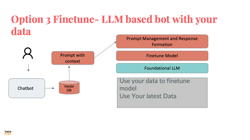 AI ASSISTANT FINETUNE MODEL