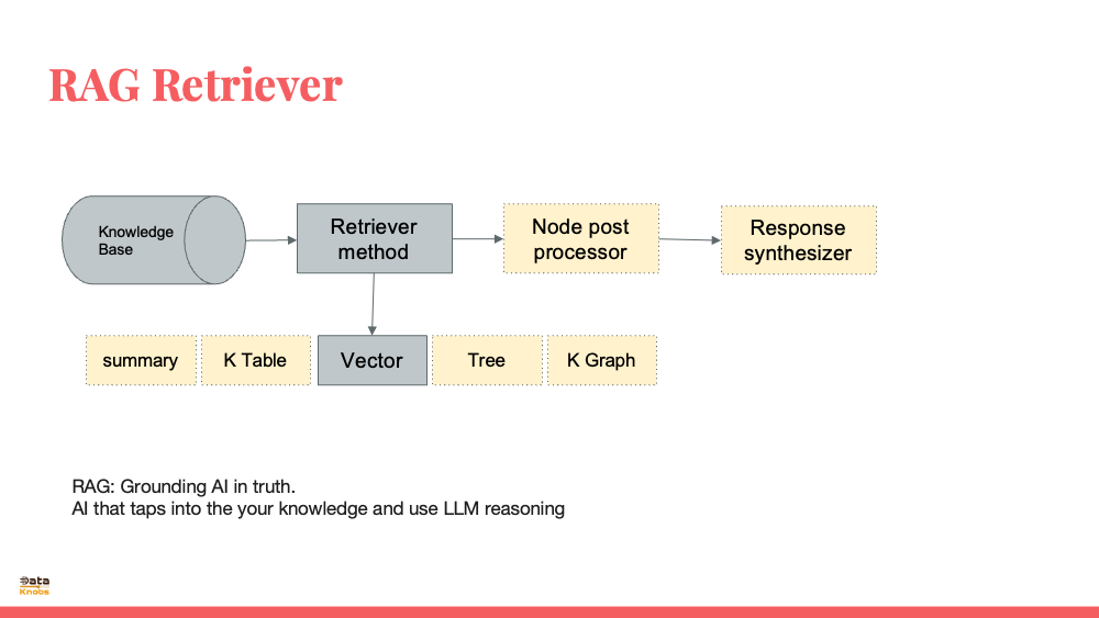 RAG RETRIEVER OPTIONS