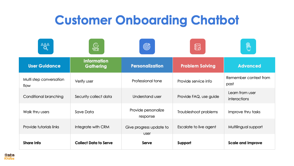 CUSTOMER ONBOARDING AI ASSISAT