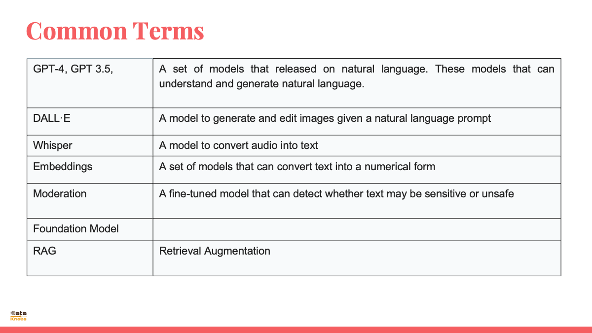 common-terminology-llms