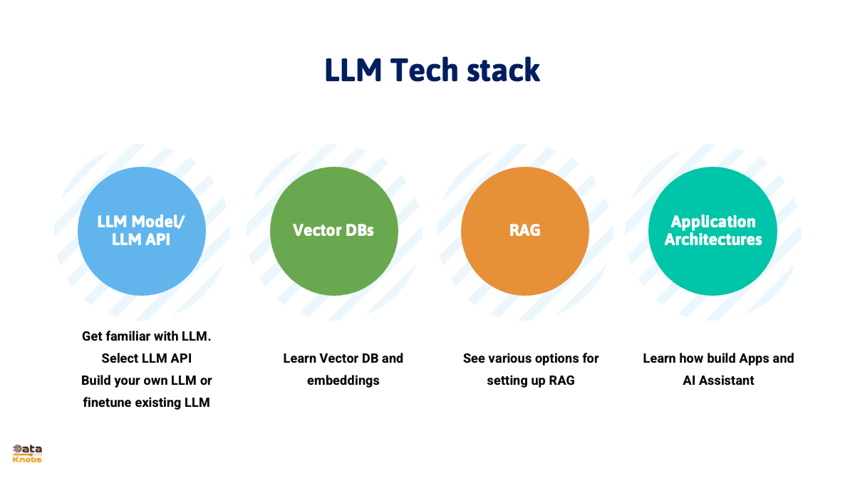 ai-assistant-tech-stack