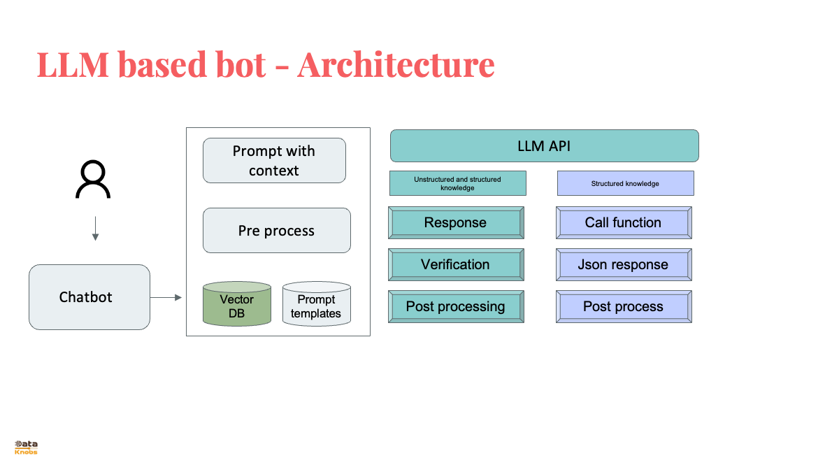 Slide43