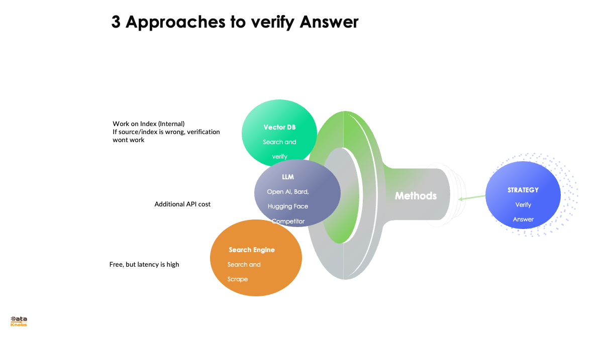 approaches-to-verify-ai-assist