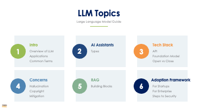 LLM Course Slidesn