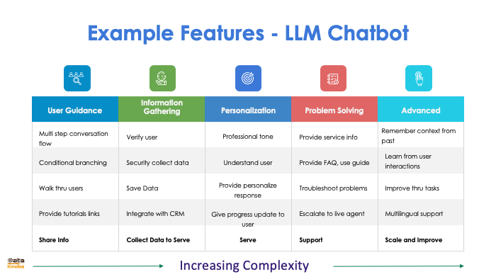 EXAMPLE FEATURES OF AI ASSISTA