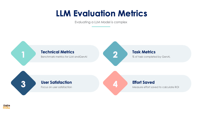 AI ASSISTANT EVALUATION METRIC