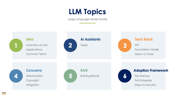 LLM TOPICS