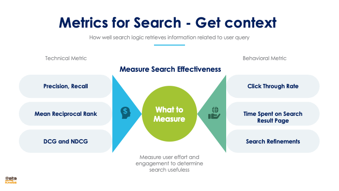 METRICS FOR SEARCH BOT