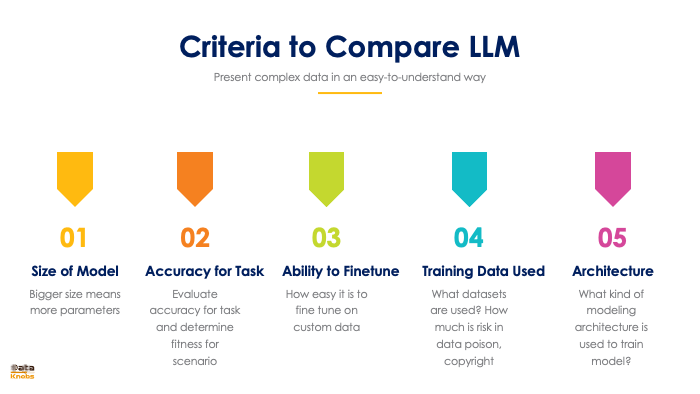 CRITERIA TO COMPARE LLMS