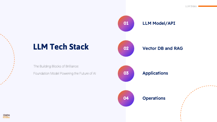 LLM TECHNOLOGY SLIDES