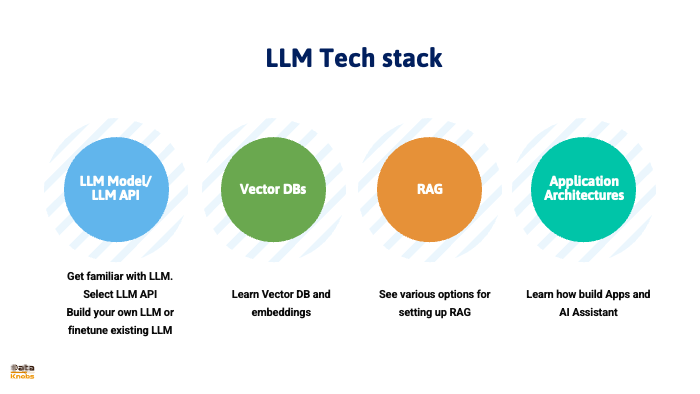 AI ASSISTANT TECH STACK