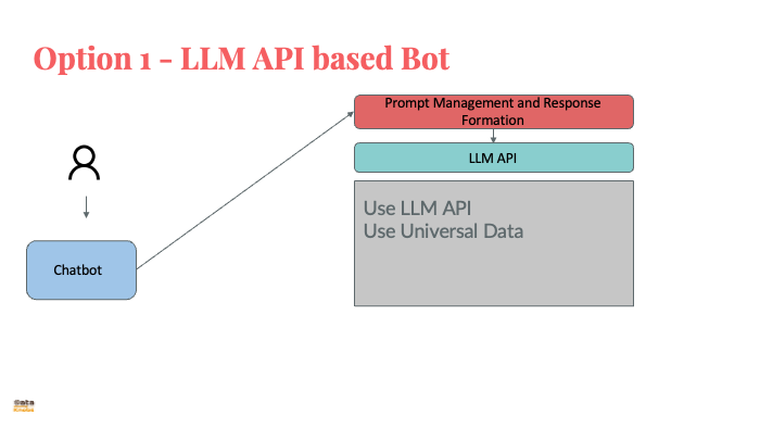 AI ASSISTANT WRAPPER