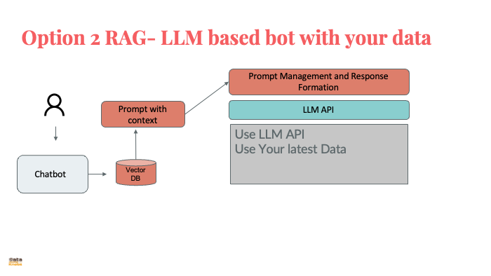 AI ASSISTANT ON YOUR DATA