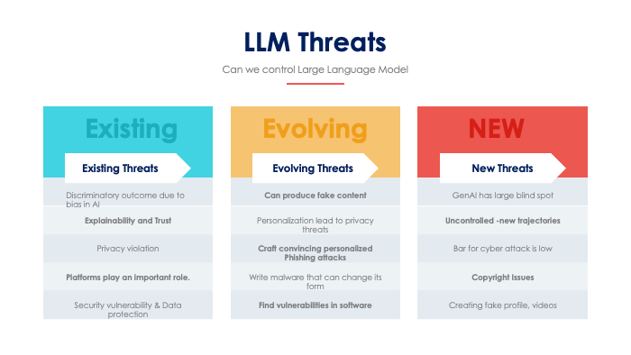 LLM THREATS SLIDES