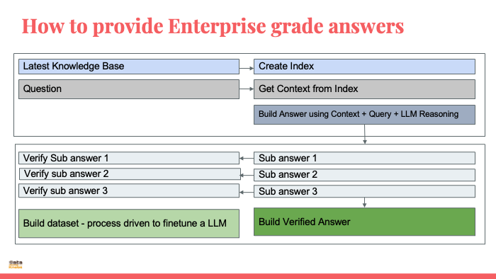 ENTERPRISE GRADE ANSWERS AI AS