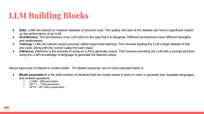 BUILDING BLOCKS OF LLMS