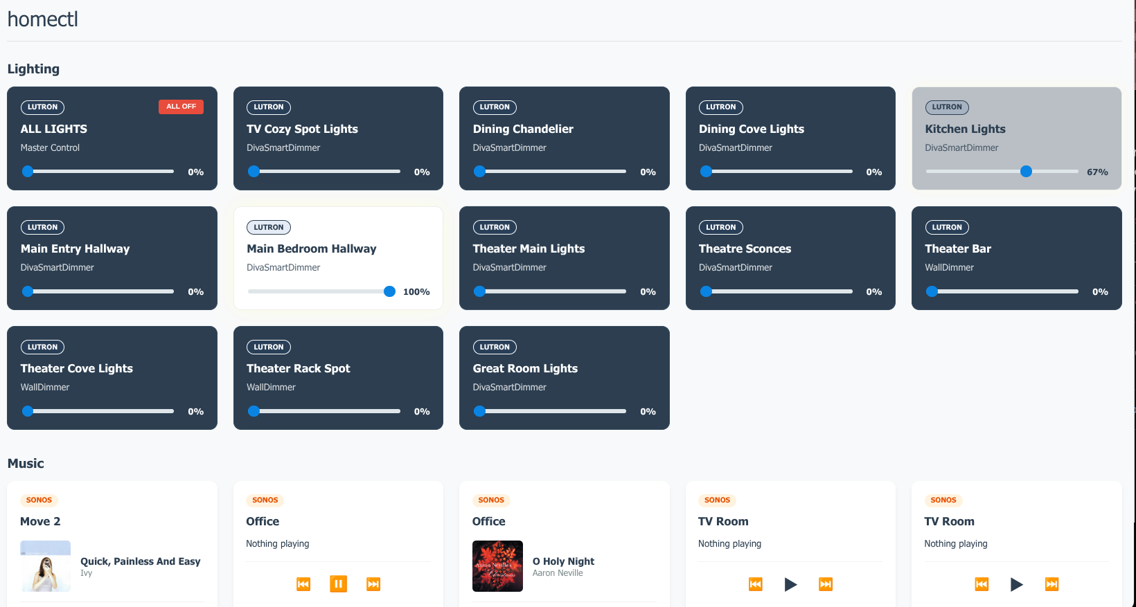 Screenshot of the homectl home automation dashboard showing grid-based control cards for lighting and music. The lighting section displays Lutron smart dimmer status and brightness sliders, while the music section shows Sonos speaker playback and media controls for various rooms.
