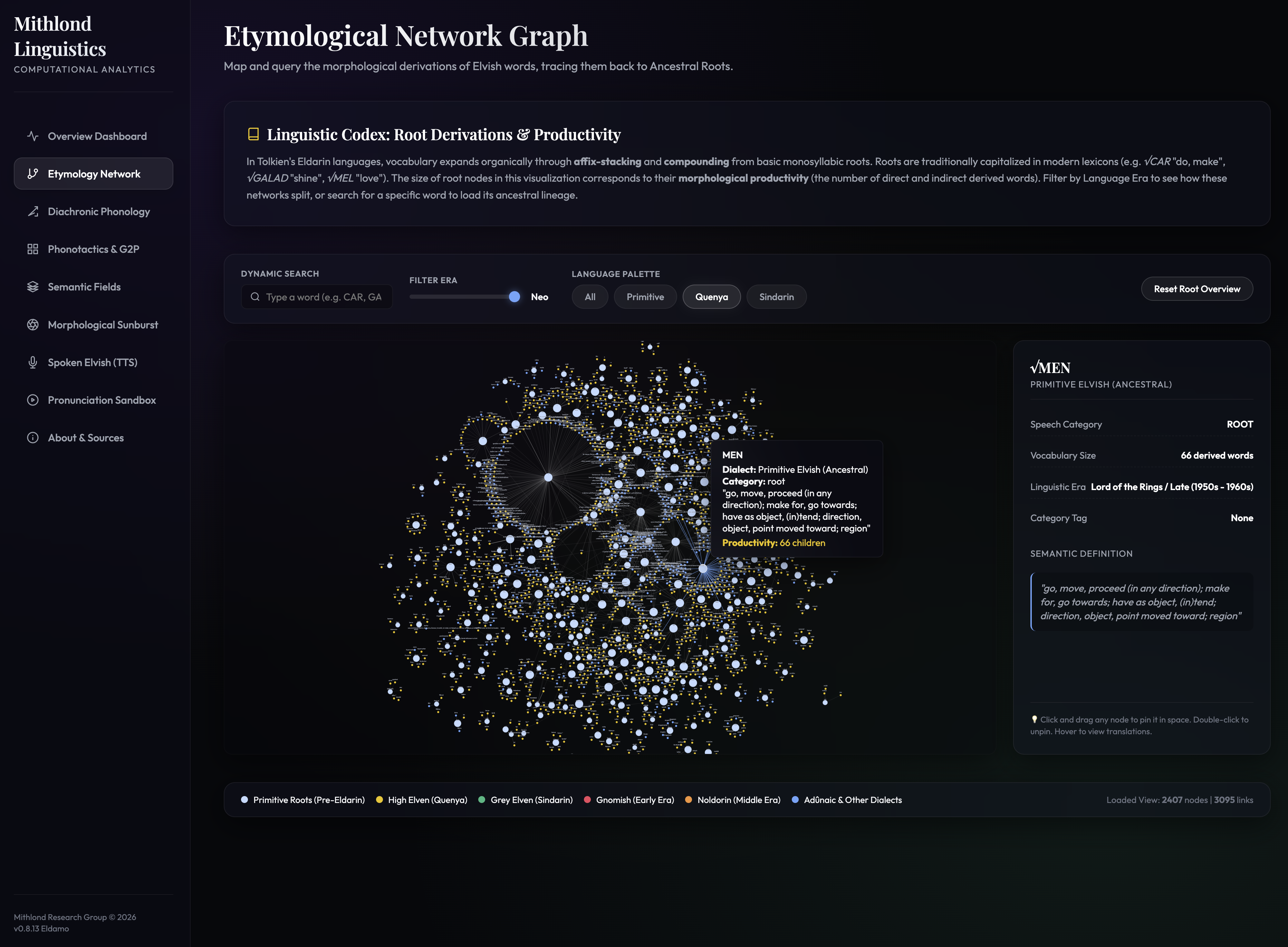Screenshot of a data visualization dashboard displaying an "Etymological Network Graph" for Elvish languages. The main view contains a complex node-link diagram where a specific root node, "MEN", is selected, triggering a tooltip and a side panel that display its linguistic metadata, semantic definition, and derivation count.