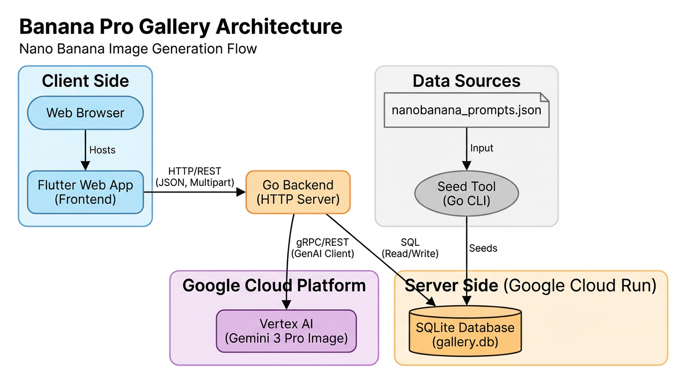 gallery architecture