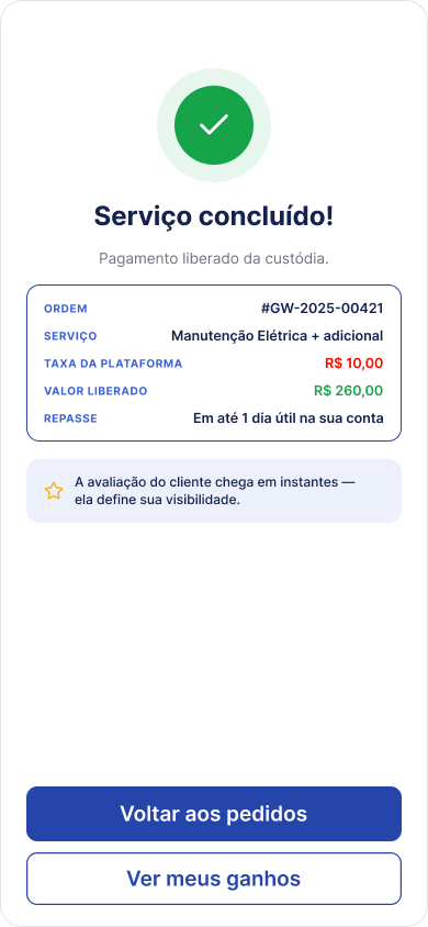 Tela Serviço concluído e pagamento liberado