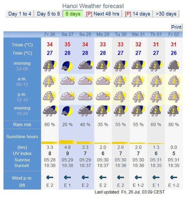 Trong khi đó tại Hà Nội, chỉ số UV (26/7 - 2/8) cũng luôn trong phạm vi đáng lo ngại (Nguồn: Weather Online).