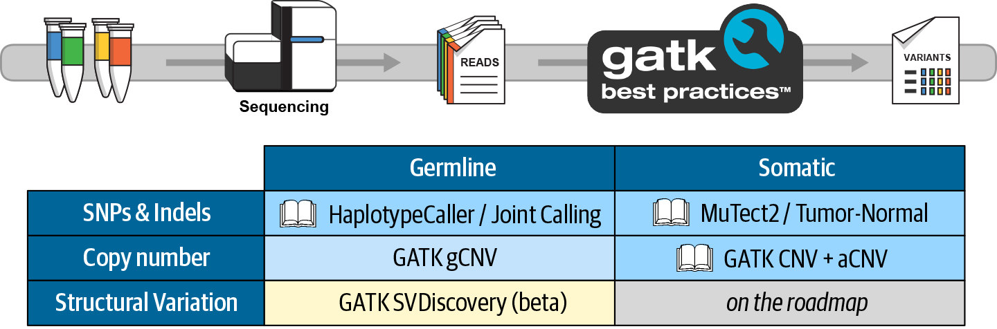 Main GATK use cases