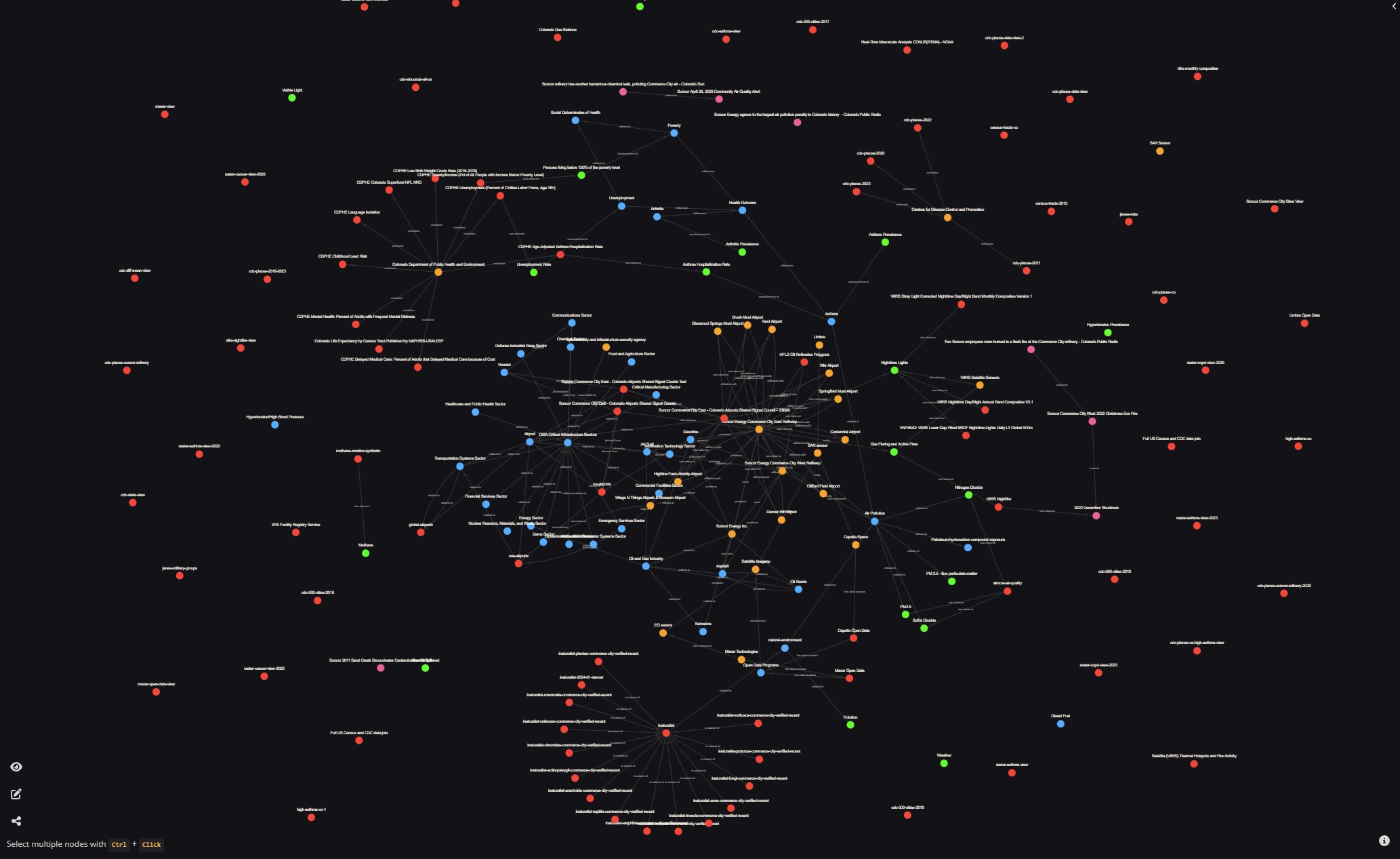 The Future of Data is Decentralized