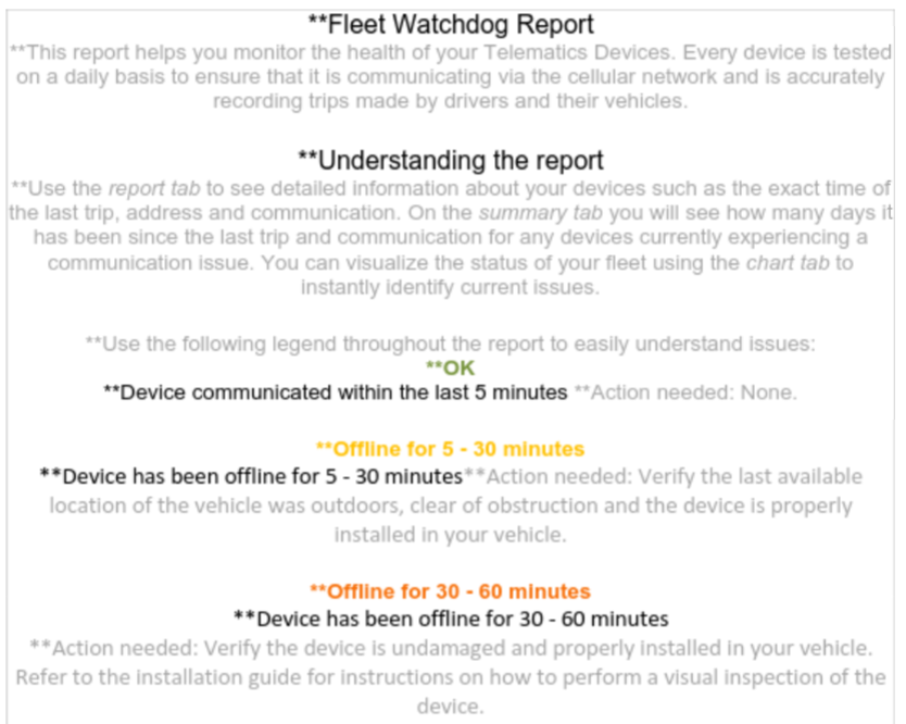 image of Watchdog Report by Minute