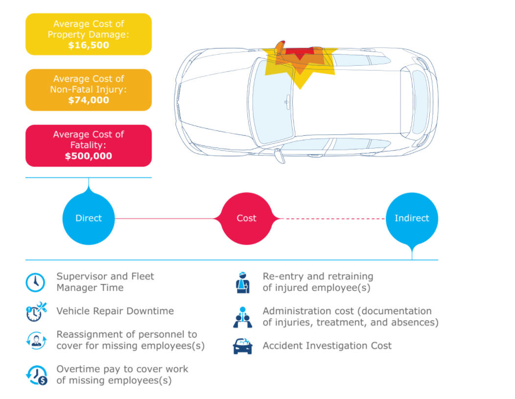 image of Driver Safety Scorecard Report