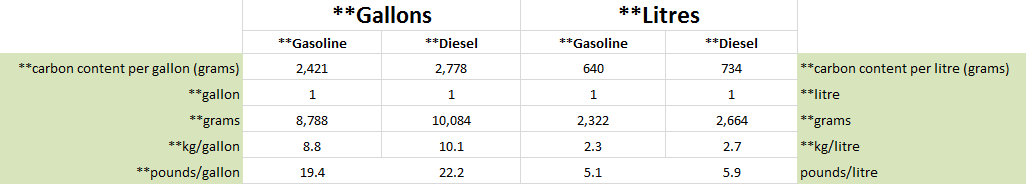 image of CO2 Emissions Report