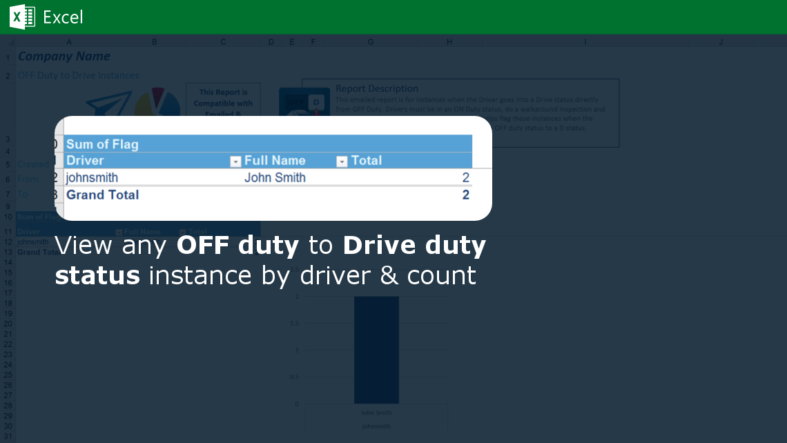 image of OFF Duty to Drive Instances ELD Report