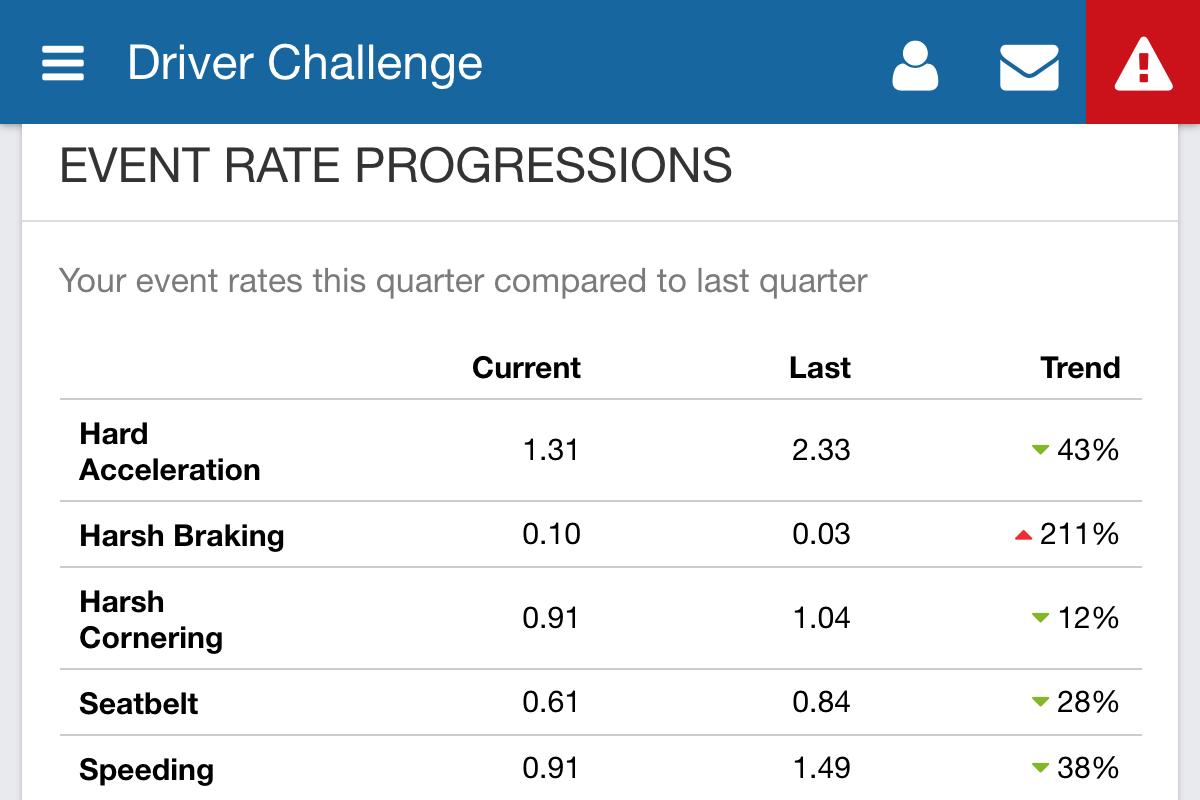 image of The Driver Challenge