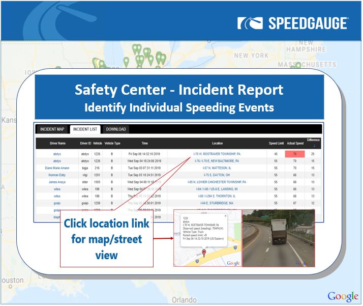 image of SpeedGauge