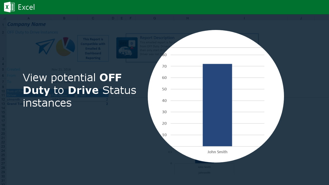 image of OFF Duty to Drive Instances ELD Report