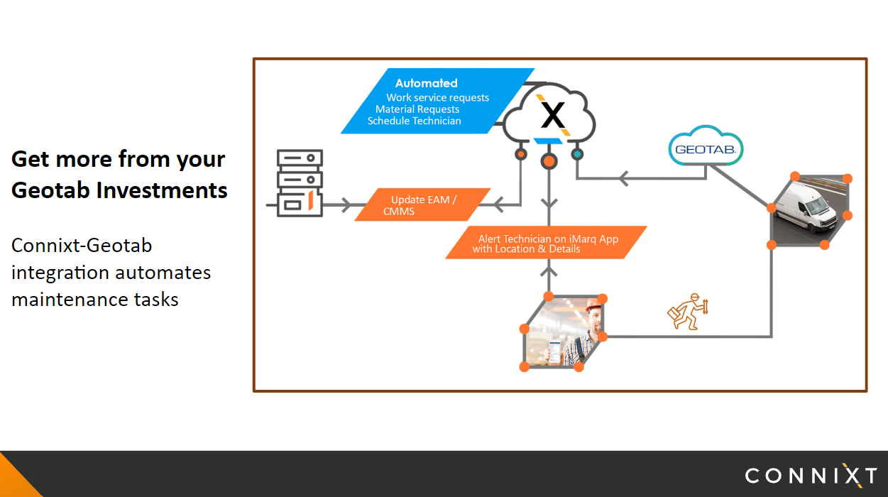 image of iMarq - Digital Transformation App