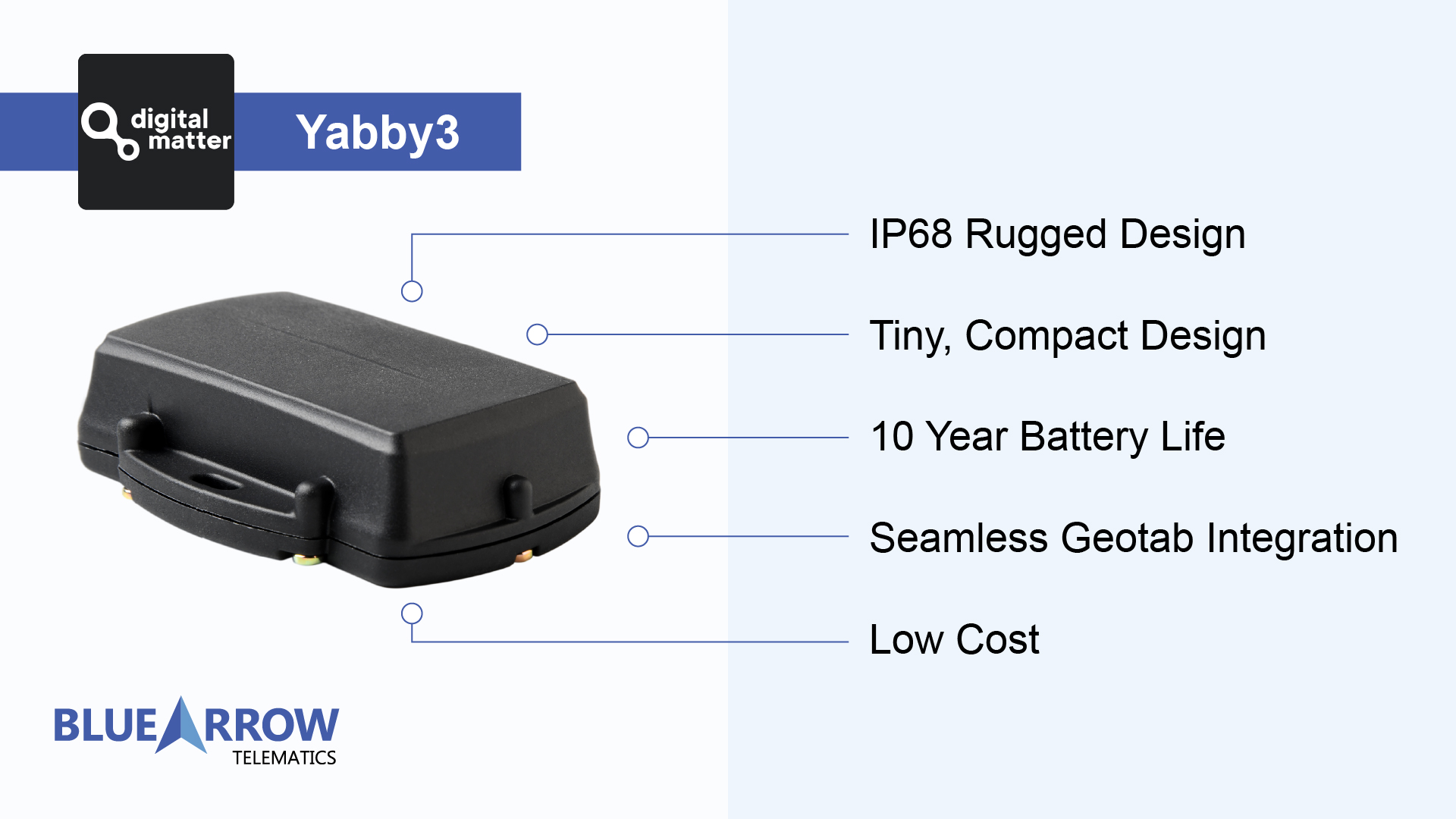 image of Yabby3