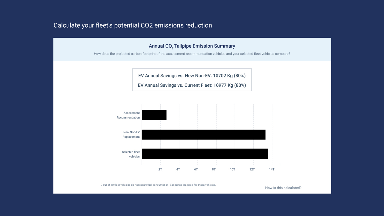 EVSA - Electric Vehicle Suitability Assessment Tool - BlueArrow