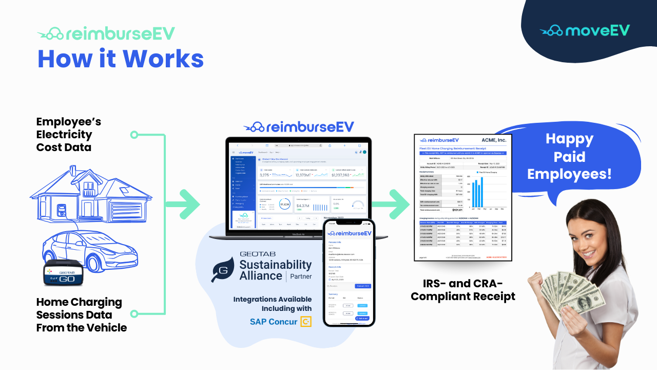 image of ReimburseEV