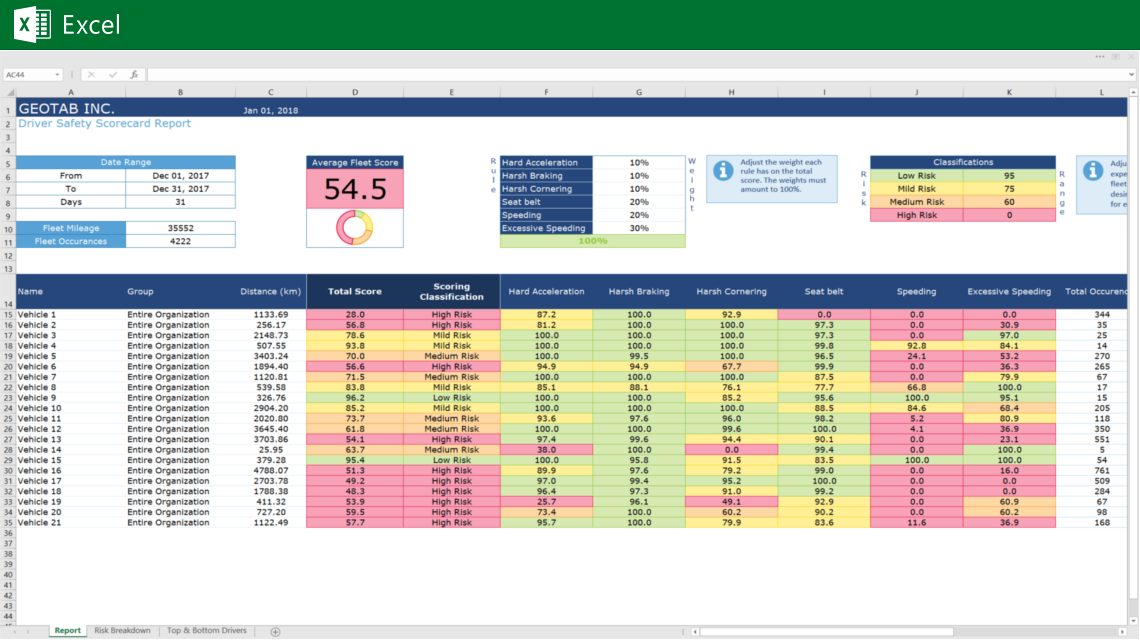 image of Driver Safety Scorecard Report