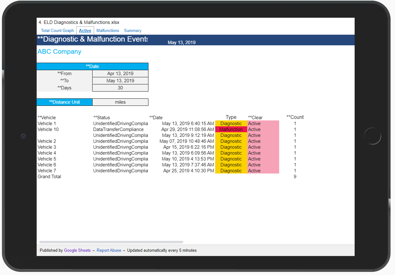 image of ELD Diagnostics & Malfunctions