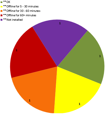 image of Watchdog Report by Minute