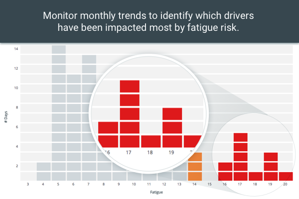 image of Trucking Fatigue Meter