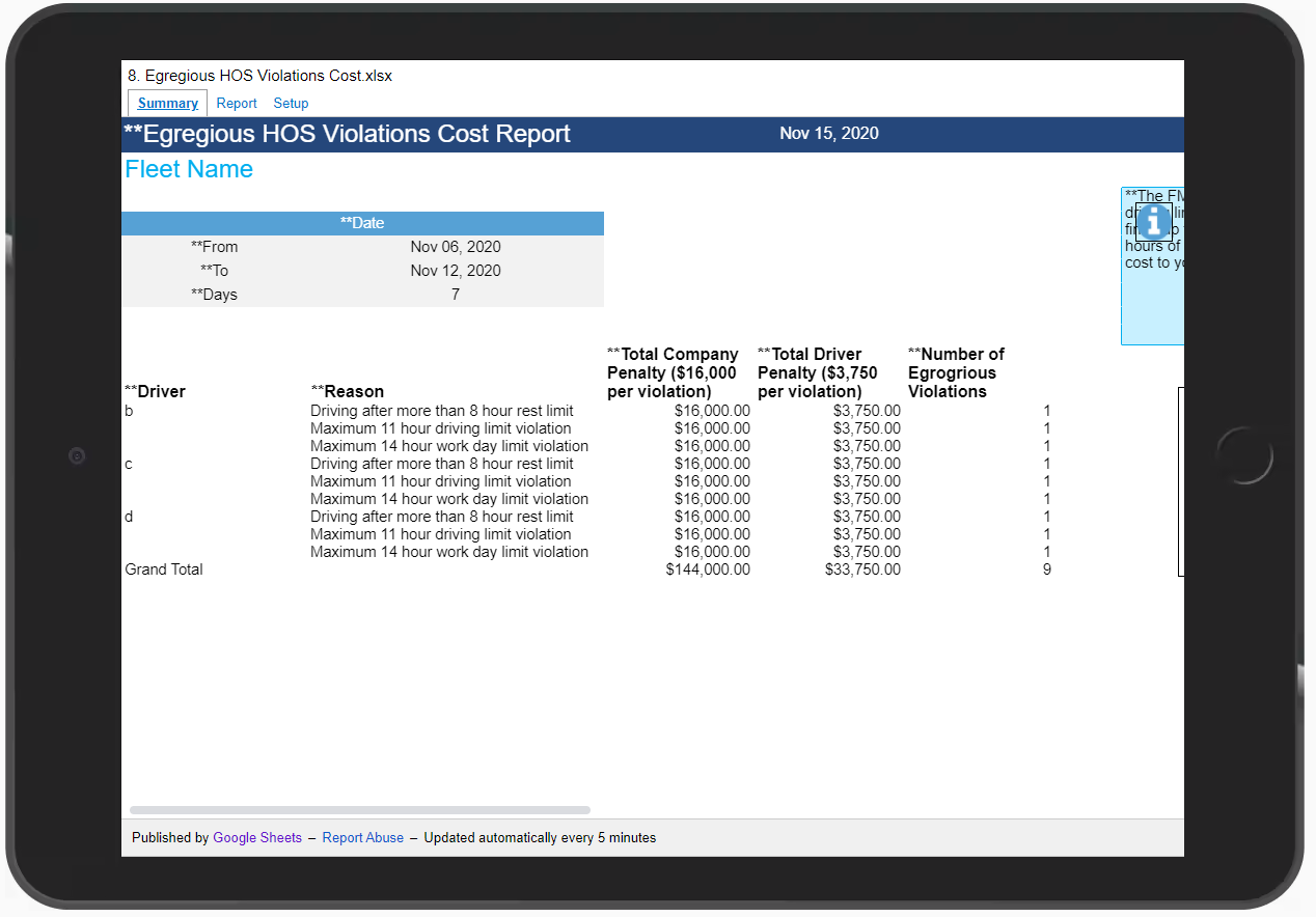 image of Egregious HOS Violations Cost Report