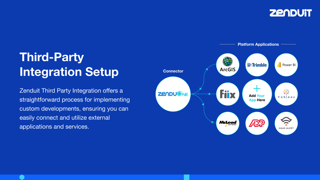 image of ZenduCONNECT