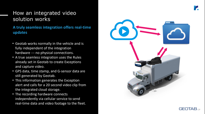 image of DIGITAL CONVERTER KIT FOR DV6