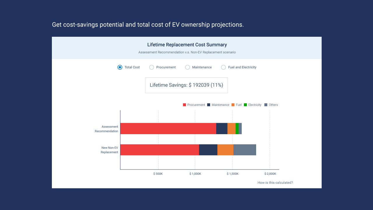 image of EV Suitability Assessment