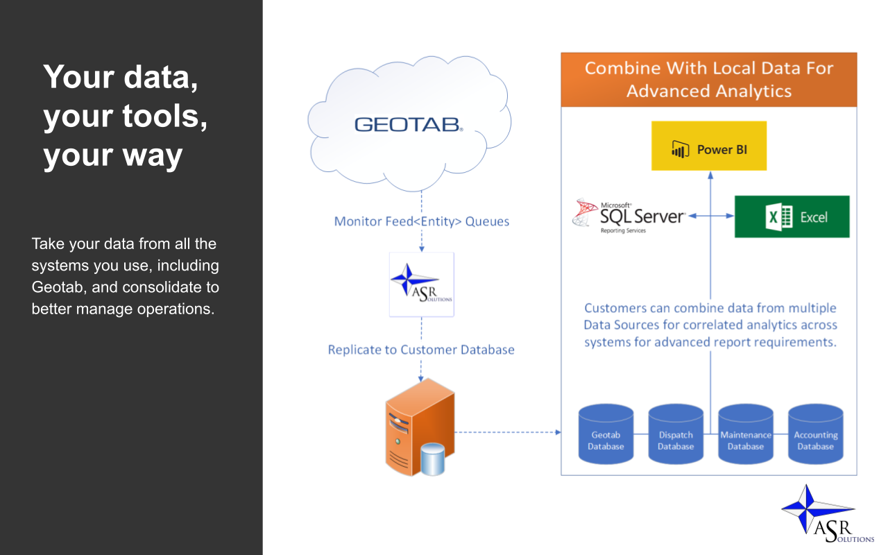 image of ASR Data Replication Agent