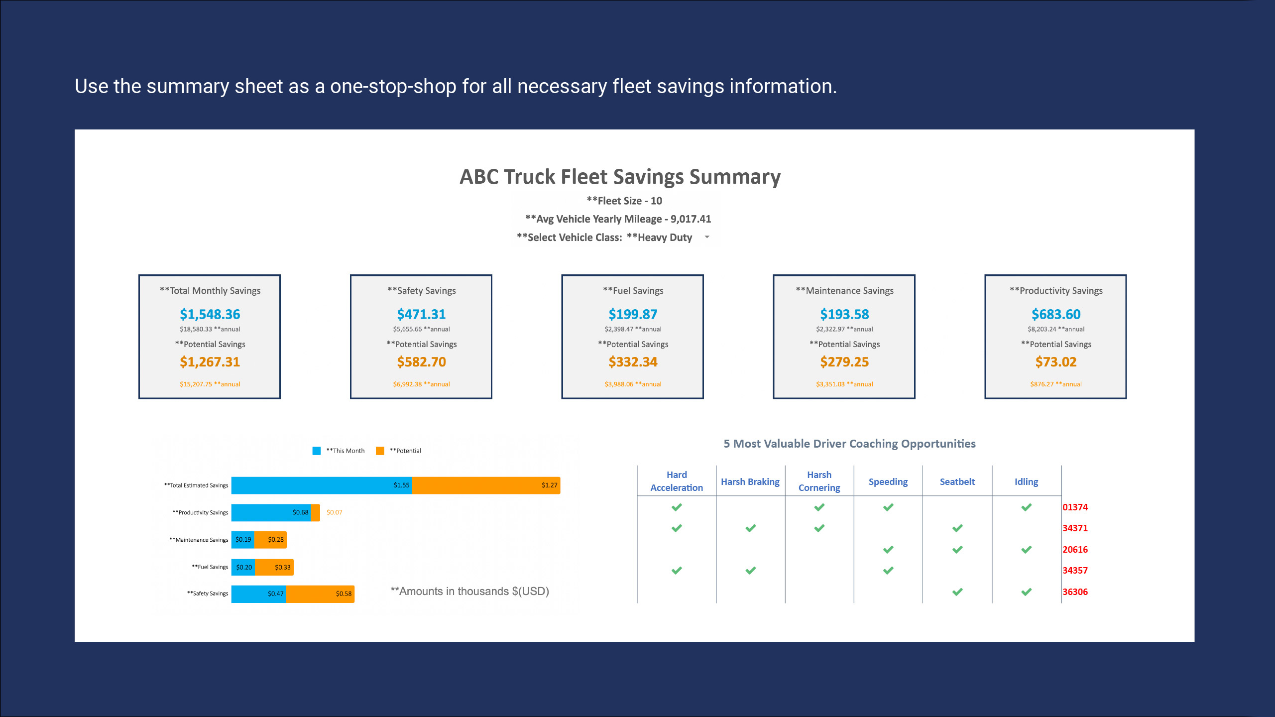 image of Global Fleet Savings Summary 